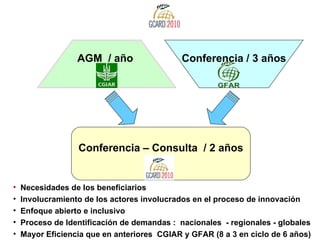 Research for Development:  The GCARD