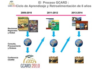 Research for Development:  The GCARD