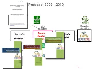 Research for Development:  The GCARD