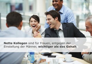 Nette Kollegen sind für Frauen, entgegen der
Einstellung der Männer, wichtiger als das Gehalt
 
