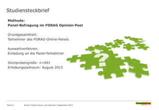 Studiensteckbrief
Seite 4
Methode:
Panel-Befragung im FORAG Opinion-Pool
Grundgesamtheit:
Teilnehmer des FORAG-Online-Panels
Auswahlverfahren:
Einladung an die Panel-Teilnehmer
Stichprobengröße: n=691
Erhebungszeitraum: August 2015
Social Trends Frauen und Karriere l September 2015
 