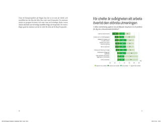 Utan ett könsperspektiv på frågan kan det se ut som att chefer och
                                    anställda har det lika lätt eller lika svårt med livspusslet. En närmare      För chefer är svårigheten att arbeta
                                    analys av gruppen kvinnor och män visar att kvinnliga chefer svarar
                                    nästan identiskt som kvinnliga anställda ifråga om livspusslet. De svarar i
                                                                                                                  övertid den största utmaningen
                                    högre grad än männen att det är svårt för dem att få ihop livspusslet.        I vilken utsträckning upplever du att följande situationer är ett problem
                                                                                                                  för dig som yrkesarbetande föräldrar?

                                                                                                                            Svårt att arbeta övertid          -24       -6    21             24

                                                                                                                  Problem att ta ut föräldraledighet               -14 -6     18                  46
                                                                                                                          Möjlighet till ledighet vid
                                                                                                                                  t ex påsk, skollov                -14 -5         28              32
                                                                                                                              Arbetets form kräver
                                                                                                                                 resor/övernattning                 -15 -3     26                 33

                                                                                                                                 Vård av sjukt barn                 -14 -4     26                 33

                                                                                                                   Lämning och hämtning vid dagis                   -13 -3         29              33
                                                                                                                         Arbetstidens förläggning/
                                                                                                                                        öppettider                    -6 -4    26                       48
                                                                                                                      Ingen påverkan på schema-
                                                                                                                        läggningen av arbetstiden                     -6-3    19                       57

                                                                                                                                 Strikta arbetstider                  -6-3    20                       56
                                                                                                                                                                                                                            [%]
                                                                                                                                                    -40      -20          0             20        40         60        80
                                                                                                                        Mycket stort problem        Ganska stort problem       Litet problem            Mycket litet problem




                                    20                                                                                                                                                                                         21




UNI 248 Rapport föräldrar i arbetslivet 1854.1.indd 20-21                                                                                                                                                                           2012-10-18 12:03
 