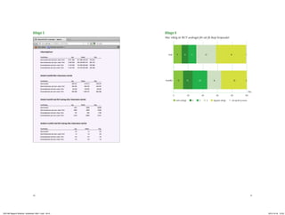 Bilaga 5                Bilaga 6
                                                            Hur viktig är RUT-avdraget för att få ihop livspusslet




                                                               Chef        11        9          11             27                    41                  1




                                                            Anställd        13             13        20             19                    35            0



                                                                                                                                                           [%]
                                                                       0                   20             40             60          80                 100
                                                                           Helt oviktigt         2   3          4   Mycket viktigt    Vet ej/vill ej svara




                                    40                                                                                                                       41




UNI 248 Rapport föräldrar i arbetslivet 1854.1.indd 40-41                                                                                                         2012-10-18 12:03
 