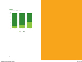 Bilaga 7
                                    Använder ni er av RUT-avdraget?
                                     [%]
                                    100


                                     80


                                     60


                                     40


                                     20


                                         0
                                                mindre 29 000 kr   30 000 –49 999 kr    över 50 000 kr


                                                                    Ja            Nej




                                    42




UNI 248 Rapport föräldrar i arbetslivet 1854.1.indd 42-43                                                2012-10-18 12:03
 