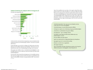 dag är fler anställda män som råkar ut för negativ attityd från arbets­
                                    Utebliven löneökning det vanligaste sättet att missgynnas på
                                                                                                                                                           givaren än för fyra år sedan, då siffran var 15 procent. Siffran kan tolkas
                                    På vilket sätt missgynnades du?
                                                                                                                                                           både som att arbetsgivarnas attityd har ändras till det sämre mot män
                                                  Utebliven löneökning                                                          33
                                                                                                                                        38                 som vill vara föräldralediga men också att fler män kanske tar upp frågan
                                                                                                                20                                         om föräldraledighet oftare i dag än för fyra år sedan. Även under svars­
                                            Minskade karriärmöjligheter                                    17                                              alternativet ”Annat” svarar en hel del att de antingen har gått miste om
                                                                                                                20
                                    Negativ attityd från arbetsgivaren                                          20                                         lönehöjning, fått den lägsta lönehöjningen, eller att de inte ens har fått
                                           Förändrade arbetsuppgifter                          11
                                                                                                      15                                                   löneförhandla.
                                         Minskad kompetensutveckling                                  15
                                                                                              10
                                               Gått miste om befodran                          11
                                                                                          8
                                                                                        7                                                                  Arbetsbelastning ökade. Finns ingen på min arbetsplats som kan
                                                      Blivit omplacerad                 7                                                                  ersätta mig och ta mina arbetsuppgifter.
                                                            Blivit uppsagd              7
                                                                                               11
                                                                                                                                                           Arbetsbelastningen var mycket hög när jag kom tillbaka.
                                         Negativ attityd från kollegorna           3
                                                                                    4
                                                                                 2                                                                         Arbetsgivaren såg det som en belastning att jag tog ut föräldraledighet.
                                          Negativa synpunkter vid VAB               4
                                                                                 2                                                                         Arbetstiderna var förändrade när jag kom tillbaka.
                                     Missgynnats vid schemaläggning          1
                                                                                                                           31                              Det ifrågasattes – jag var nämligen chef då.
                                                                    Annat                                        21
                                                                                                                                                           Fick frågan om jag någonsin skulle komma tillbaka efter min
                                                                    Vet ej 0 1
                                                                                                                                                     [%]   föräldraledighet, via mail.
                                                                          0              10                 20        30               40       50
                                                                                                                                                           Fick inte tillbaka min tjänst efteråt.
                                                                                                    Chef                             Anställd
                                                                                                                                                           Jag blev inte informerad om viktiga förändringar på arbetsplatsen.
                                    Av dem som har svarat att de har missgynnats svarar en majoritet att de                                                Jag tappade nog två år i min karriärutveckling.
                                    missgynnats genom att lönehöjningen uteblivit. Och dessa är framför
                                                                                                                                                           Känslan var att det inte var uppskattat.
                                    allt kvinnor.
                                                                                                                                                           Man tappar kompetens.
                                    Undersökningen visar att det är vanligare att cheferna blir utan löne­
                                    höjning än de anställda. Män blir minst drabbade, vilket kan ha ett sam­                                               Mina arbetskollegor fick högre löneökning än jag fick och när jag kom
                                    band med att män inte är föräldralediga lika länge som kvinnorna.                                                      tillbaka hade jag mer arbetsuppgifter men fick inget för det

                                    Den grupp som drabbas värst av minskade karriärmöjligheter är de
                                    kvinnliga cheferna, där var tredje har svarat att de råkat ut för detta under
                                    föräldraledigheten.
                                    De som möter sämst attityd från arbetsgivaren är de anställda männen
                                    där 39 procent uppger att de har råkat ut för detta. En jämförelse med
                                    rapporten Barntillåtet Arbetsliv som genomfördes 200812, visar att det i
                                    12) Unionen




                                    14                                                                                                                                                                                                15




UNI 248 Rapport föräldrar i arbetslivet 1854.1.indd 14-15                                                                                                                                                                                  2012-10-18 12:03
 