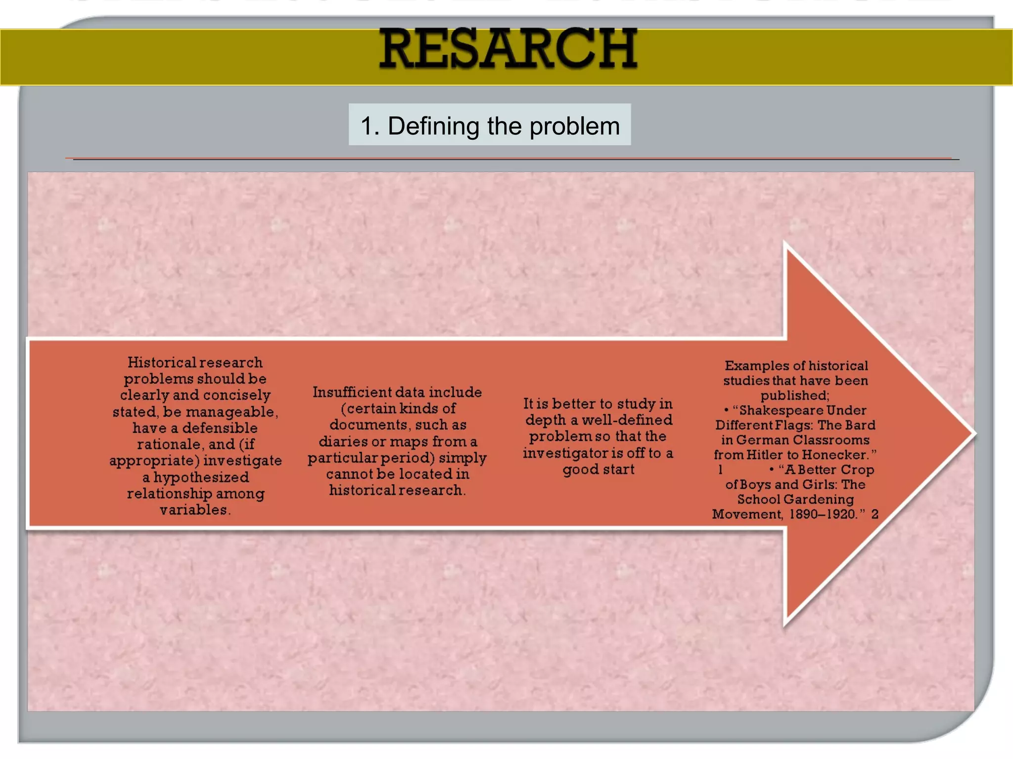 1. Defining the problem
 