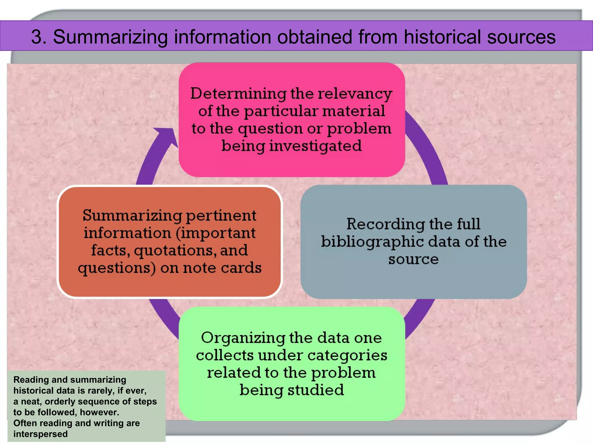 3. Summarizing information obtained from historical sources
Reading and summarizing
historical data is rarely, if ever,
a neat, orderly sequence of steps
to be followed, however.
Often reading and writing are
interspersed
 