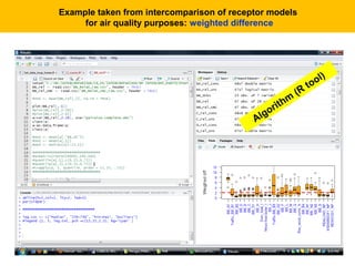 Example taken from intercomparison of receptor models
for air quality purposes: weighted difference

g
Al

m
th
i
or

(R

t

ol)
o

 