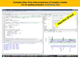 Example taken from intercomparison of receptor models
for air quality purposes: proficiency test

g
Al

m
th
i
or

(R

t

ol)
o

 