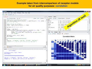 Example taken from intercomparison of receptor models
for air quality purposes: correlation

g
Al

m
th
i
or

(R

t

ol)
o

 