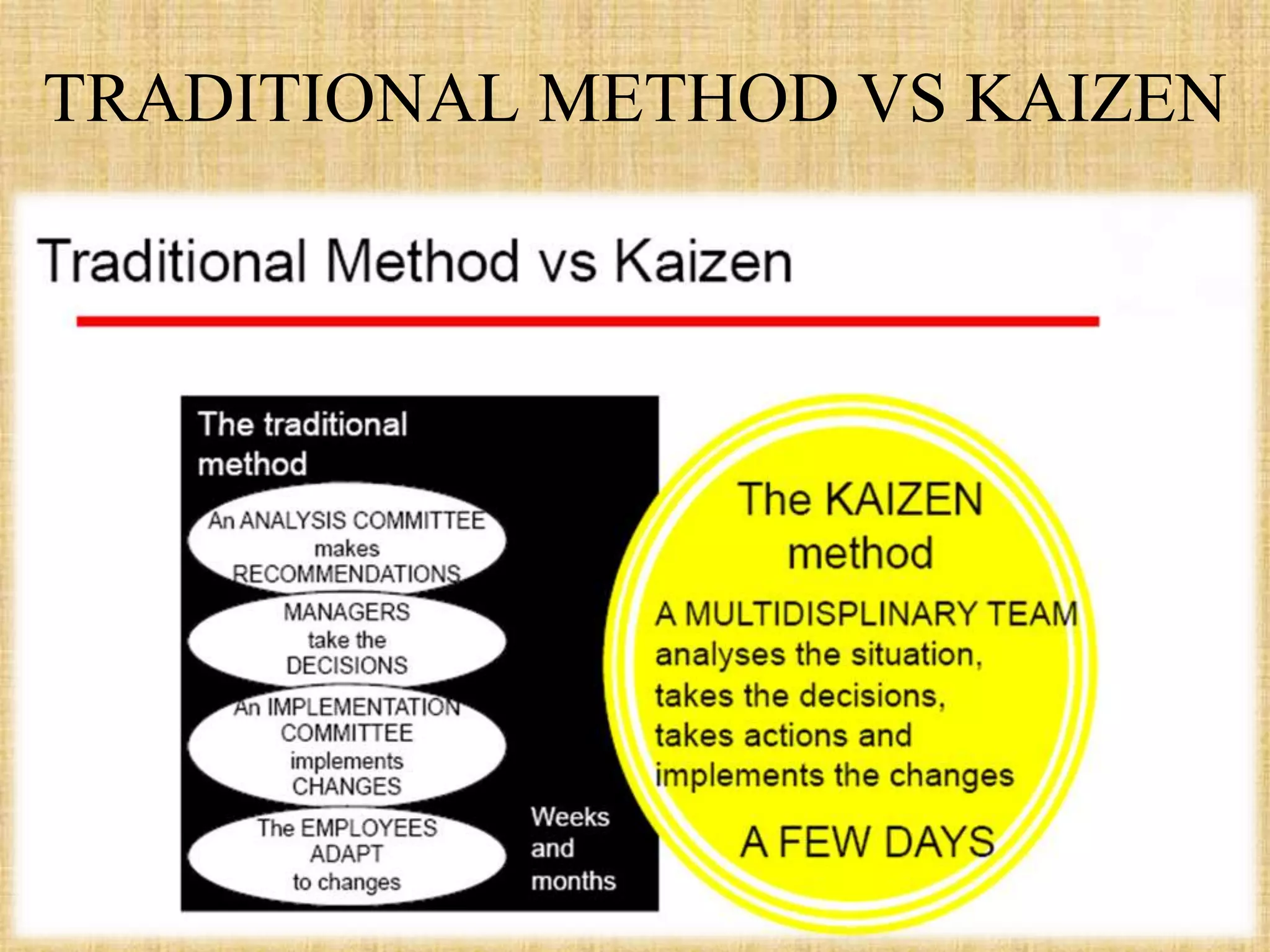 TRADITIONAL METHOD VS KAIZEN
 