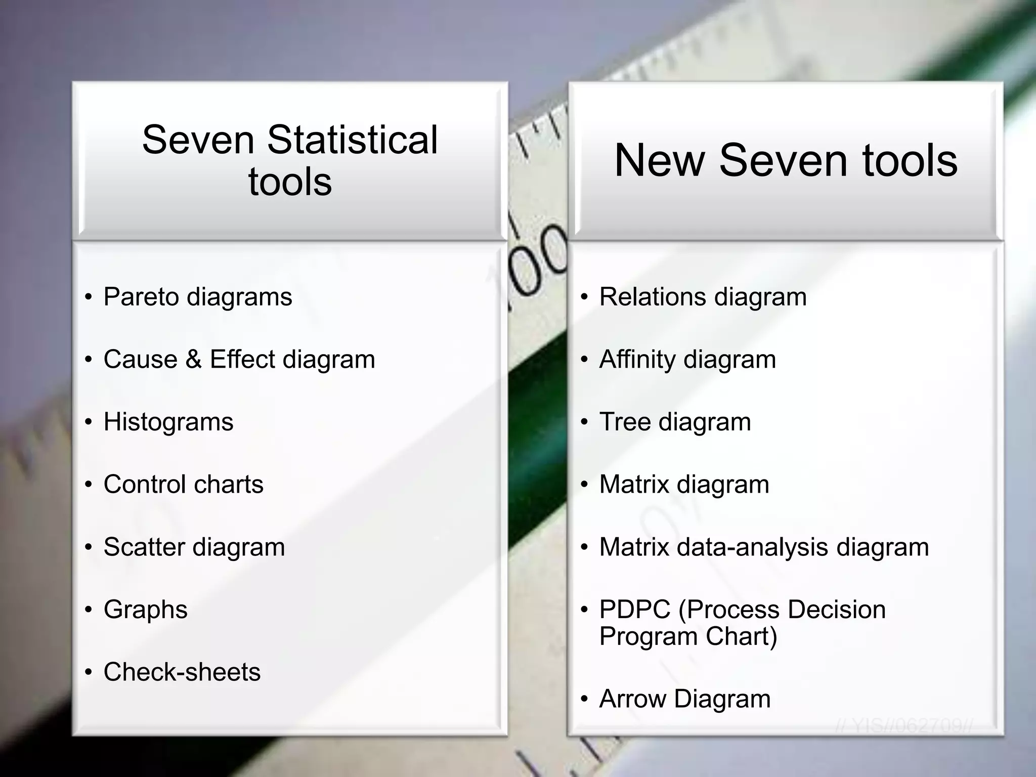 Seven Statistical
          tools               New Seven tools

• Pareto diagrams          • Relations diagram

• Cause & Effect diagram   • Affinity diagram

• Histograms               • Tree diagram

• Control charts           • Matrix diagram

• Scatter diagram          • Matrix data-analysis diagram

• Graphs                   • PDPC (Process Decision
                             Program Chart)
• Check-sheets
                           • Arrow Diagram
                                                 // YIS//062709//
 