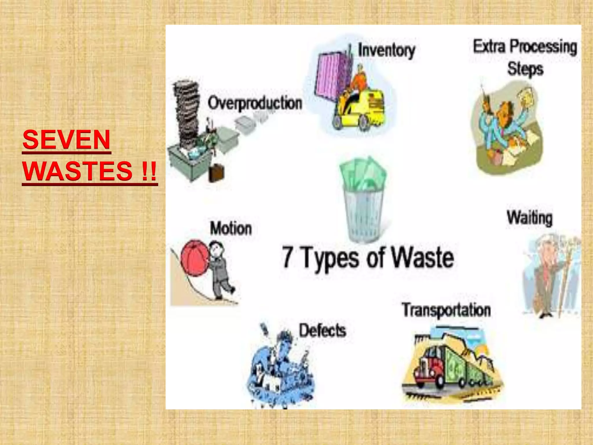 SEVEN
WASTES !!
 
