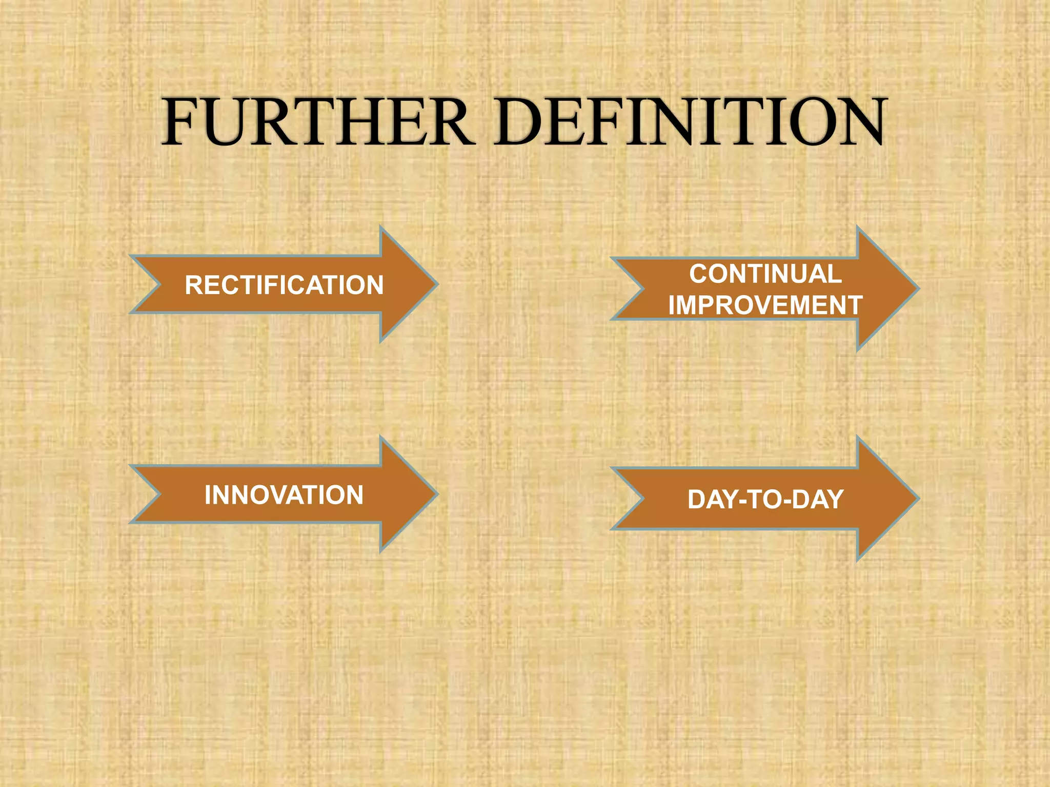 RECTIFICATION     CONTINUAL
                IMPROVEMENT




 INNOVATION      DAY-TO-DAY
 