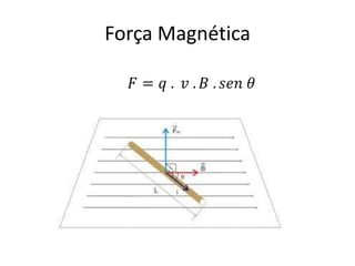 Força Magnética
 
