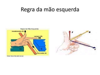 Regra da mão esquerda
 