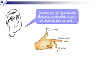 Observe que na Regra da Mão
Esquerda, a velocidade v agora
é substituída pela corrente i.

 