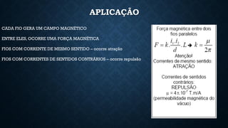 APLICAÇÃO
CADA FIO GERA UM CAMPO MAGNÉTICO
ENTRE ELES, OCORRE UMA FORÇA MAGNÉTICA
FIOS COM CORRENTE DE MESMO SENTIDO – ocorre atração
FIOS COM CORRENTES DE SENTIDOS CONTRÁRIOS – ocorre repulsão
 