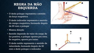 REGRA DA MÃO
ESQUERDA
• O dedo polegar representa o sentido
da força magnética
• O dedo indicador representa o sentido
do campo magnético, formando ãngulo
de 90 com o polegar
• Mesma direção
• Sentido depende do valor da carga. Se
for positiva, o polegar aponta pra cima.
Se negativa, aponta pra baixo.
• O dedo médio representa o sentido da
velocidade, formando ângulo de 90
com o dedo polegar e indicador.
 