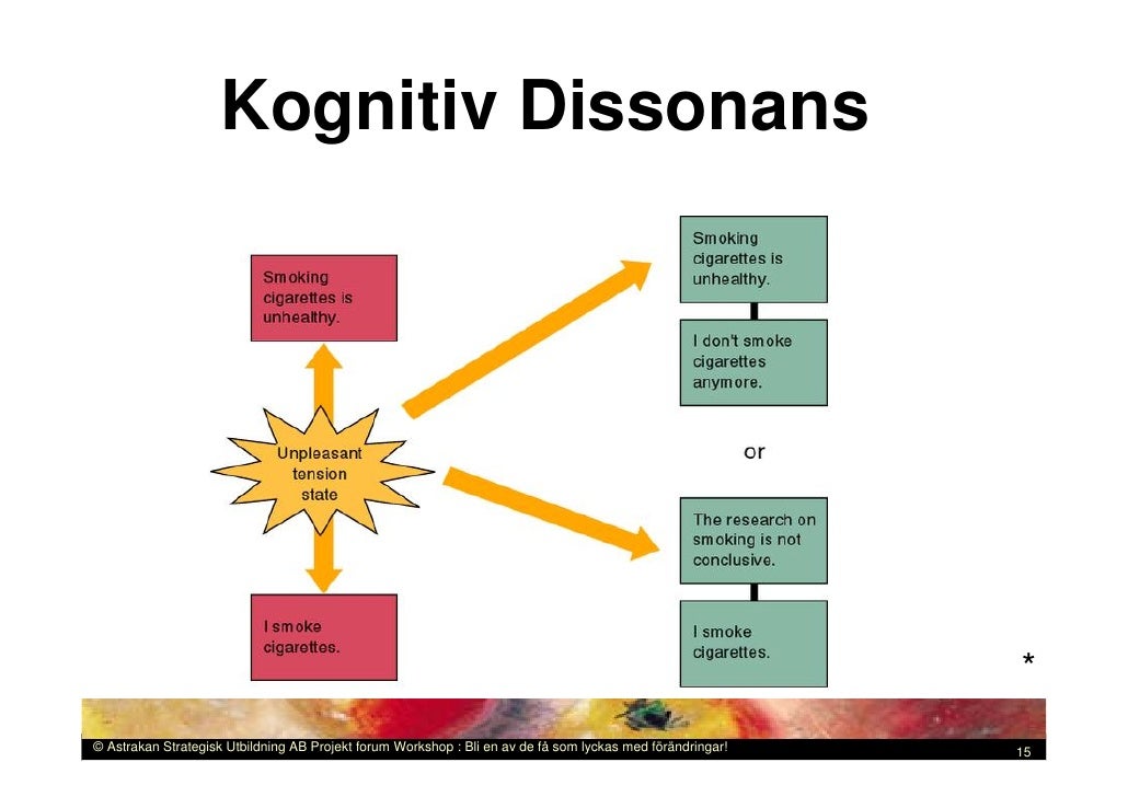 kognitiv dissonans kognitiv dissonans