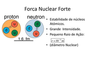 Força Nuclear Forte
        • Estabilidade de núcleos
          Atómicos.
        • Grande Intensidade.
        • Pequeno Raio de Ação:
           r 10 15 m
        • (diâmetro Nuclear)
 