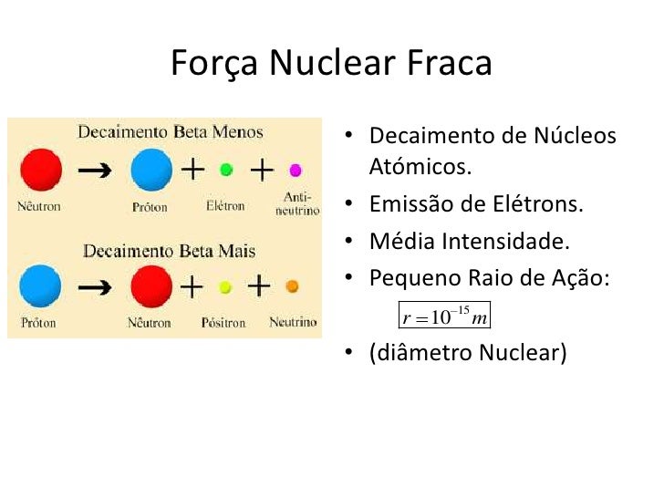 Força Nuclear Fraca • Decaimento de Núcleos Atómicos. • Emissão de Elétrons. • Média...