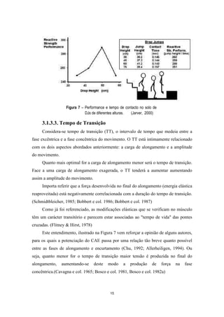 15
Figura 7 – Performance e tempo de contacto no solo de
DJs de diferentes alturas. (Jarver, 2000)
3.1.3.3. Tempo de Transição
Considera-se tempo de transição (TT), o intervalo de tempo que medeia entre a
fase excêntrica e a fase concêntrica do movimento. O TT está intimamente relacionado
com os dois aspectos abordados anteriormente: a carga de alongamento e a amplitude
do movimento.
Quanto mais optimal for a carga de alongamento menor será o tempo de transição.
Face a uma carga de alongamento exagerada, o TT tenderá a aumentar aumentando
assim a amplitude do movimento.
Importa referir que a força desenvolvida no final do alongamento (energia elástica
reaproveitada) está negativamente correlacionada com a duração do tempo de transição.
(Schmidtbleicher, 1985; Bobbert e col. 1986; Bobbert e col. 1987)
Como já foi referenciado, as modificações elásticas que se verificam no músculo
têm um carácter transitório e parecem estar associadas ao "tempo de vida" das pontes
cruzadas. (Flitney & Hirst, 1978)
Este entendimento, ilustrado na Figura 7 vem reforçar a opinião de alguns autores,
para os quais a potenciação do CAE passa por uma relação tão breve quanto possível
entre as fases de alongamento e encurtamento (Chu, 1992; Allerheiligen, 1994). Ou
seja, quanto menor for o tempo de transição maior tensão é produzida no final do
alongamento, aumentando-se deste modo a produção de força na fase
concêntrica.(Cavagna e col. 1965; Bosco e col. 1981, Bosco e col. 1982a)
 