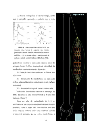 17
Figura 8 - Electromiogramas médios (n=30) dos
músculos rectus femoris (à esquerda) dos músculos
gastrocnemius durante saltos em profundidade de uma altura
de 0,50 m e 1,10 m. as setas indicam o exacto momento de
contacto e saída do solo(Schmidtbleicher & Gollhofer, 1982).
A abcissa corresponde à variável tempo, sendo
que o tracejado representa o contacto com o solo,
podendo-se constatar a actividade eléctrica antes do
contacto (ponto 0). Com o aumento da intensidade da
queda, observam-se as seguintes alterações:
I - Elevação da actividade nervosa na fase de pré-
actividade
II - Incremento da manifestação da actividade
reflexa adicional durante o contacto com o solo (reflexo
miotático)
III - Aumento do tempo de contacto com o solo
Será ainda interessante verificar as diferenças de
EMG de saltos de uma pessoa treinada e de uma não
treinada. (figura 9)
Para um salto de profundidade de 1,10 m,
verifica-se no não treinado uma elevadíssima actividade
eléctrica, a que se segue uma clara descida, tudo isto
ainda antes do contacto com o solo acontecer. Durante
o tempo de contacto, que de resto é muito longo, a
Diagrama B
 