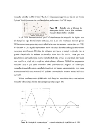 35
muscular a rondar os 180 N•mm-1•Kg-0.33. Estes dados sugerem que haverá um “ponto
óptimo” de rigidez muscular que beneficia a performance do CAE longo.
Já em 2001, Ettema concluiu que a eficiência muscular dependia da rigidez mas
em função do tipo de movimento utilizado. Isto é, os seus resultados indicam que os
CES complacentes apresentam maior eficiência muscular durante contracções em CAE.
No entanto, os CES rígidos apresentam maior eficiência durante contracções musculares
puramente concêntricas. O índice de stifness é por isso a principal explicação para a
grande disparidade de valores encontrados nesta área de estudo, visto que esta
característica apresenta uma enorme variabilidade não apenas a nível inter-individual,
mas também a nível inter-complexo mio-tendinoso. (Ettema, 2001) Esta propriedade
muscular leva a que cada indivíduo tenha características próprias de contracção
muscular, impedindo assim o estabelecimento de normas ou valores padrão, pois o que
acontece num indivíduo ou num CMT pode ter consequências inversas noutro indivíduo
ou CMT.
Wilson e colaboradores (1991) vão mais longe ao identificar como característica
muscular a frequência natural de oscilação de força (figura 15).
Figura 16 – Oscilação de força amortecida, T é o período entre picos de força (Wilson et al., 1991)
Figura 15 - Relação entre a diferença de
desempenho do CMJ face ao SJ e o stiffness
muscular. (Bojsen-Moller e col. 2005)
 