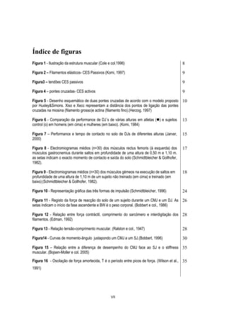 VII
Índice de figuras
Figura 1 - Ilustração da estrutura muscular (Cole e col.1996) 8
Figura 2 – Filamentos elásticos- CES Passivos (Komi, 1997) 9
Figura3 – tendões CES passivos 9
Figura 4 – pontes cruzadas- CES activos 9
Figura 5 - Desenho esquemático de duas pontes cruzadas de acordo com o modelo proposto
por Huxley&Simons. Xiso e Xecc representam a distância dos pontos de ligação das pontes
cruzadas na miosina (filamento grosso)e actina (filamento fino).(Herzog, 1997)
10
Figura 6 - Comparação da performance de DJ´s de várias alturas em atletas ( ) e sujeitos
control (o) em homens (em cima) e mulheres (em baixo). (Komi, 1984)
13
Figura 7 – Performance e tempo de contacto no solo de DJs de diferentes alturas (Jarver,
2000)
15
Figura 8 - Electromiogramas médios (n=30) dos músculos rectus femoris (à esquerda) dos
músculos gastrocnemius durante saltos em profundidade de uma altura de 0,50 m e 1,10 m.
as setas indicam o exacto momento de contacto e saída do solo (Schmidtbleicher & Gollhofer,
1982).
17
Figura 9 - Electromiogramas médios (n=30) dos músculos gémeos na execução de saltos em
profundidade de uma altura de 1,10 m de um sujeito não treinado (em cima) e treinado (em
baixo)(Schmidtbleicher & Gollhofer, 1982).
18
Figura 10 - Representação gráfica das três formas de impulsão (Schmidtbleicher, 1996) 24
Figura 11 - Registo da força de reacção do solo de um sujeito durante um CMJ e um DJ. As
setas indicam o início da fase ascendente e BW é o peso corporal. (Bobbert e col., 1986)
26
Figura 12 - Relação entre força contráctil, comprimento do sarcómero e interdigitação dos
filamentos. (Edman, 1992)
28
Figura 13 - Relação tensão-comprimento muscular. (Ralston e col., 1947) 28
Figura14 - Curvas de momento-ângulo justapondo um CMJ a um SJ.(Bobbert, 1996) 30
Figura 15 – Relação entre a diferença de desempenho do CMJ face ao SJ e o stiffness
muscular. (Bojsen-Moller e col. 2005)
35
Figura 16 - Oscilação de força amortecida, T é o período entre picos de força. (Wilson et al.,
1991)
35
 