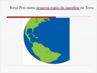 Força Peso numa pequena região da superfície da Terra
 