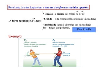 Resultante de duas forças com a mesma direção mas sentidos opostos:
• Direção – a mesma das forças F1 e F2;

A força resultante, Fr, tem:

• Sentido – o da componente com maior intensidade;
•Intensidade- igual à diferença das intensidades
das forças componentes.

Fr = F2 – F1

Exemplo:

 