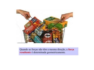 Quando as forças não têm a mesma direção, a força
resultante é determinada geometricamente.

 