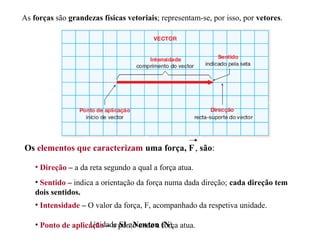 As forças são grandezas físicas vetoriais; representam-se, por isso, por vetores.

Os elementos que caracterizam uma força, F , são:
• Direção – a da reta segundo a qual a força atua.
• Sentido – indica a orientação da força numa dada direção; cada direção tem
dois sentidos.
• Intensidade – O valor da força, F, acompanhado da respetiva unidade.
Unidade SI : Newton força
• Ponto de aplicação – o ponto onde a (N). atua.

 