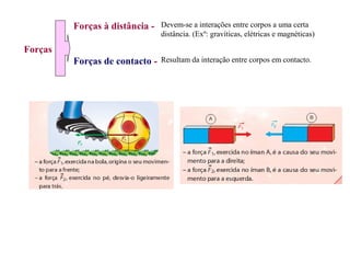 Forças à distância -

Devem-se a interações entre corpos a uma certa
distância. (Exº: gravíticas, elétricas e magnéticas)

Forças de contacto -

Resultam da interação entre corpos em contacto.

Forças

 
