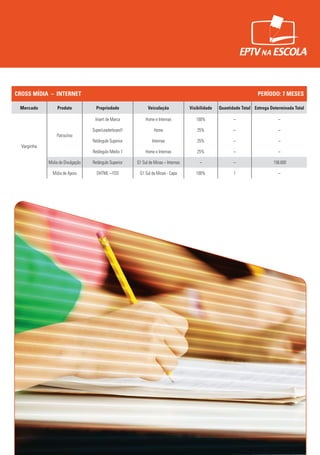 CROSS MÍDIA – INTERNET PERÍODO: 7 MESES
Mercado Produto Propriedade Veiculação Visibilidade Quantidade Total Entrega Determinada Total
Varginha
Patrocínio
Insert de Marca Home e Internas 100% – –
SuperLeaderboard1 Home 25% – –
Retângulo Superior Internas 25% – –
Retângulo Médio 1 Home e Internas 25% – –
Midia de Divulgação Retângulo Superior G1 Sul de Minas – Internas – – 156.600
Mídia de Apoio DHTML – FDS G1 Sul de Minas - Capa 100% 1 –
 