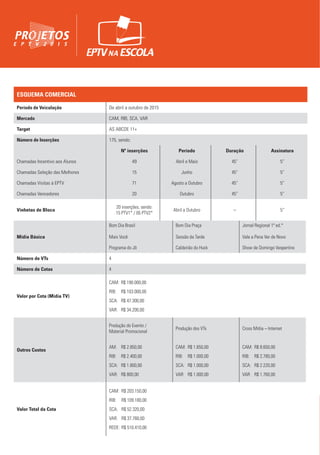 ESQUEMA COMERCIAL
Período de Veiculação De abril a outubro de 2015
Mercado CAM, RIB, SCA, VAR
Target AS ABCDE 11+
Número de Inserções 175, sendo:
Nº inserções Período Duração Assinatura
Chamadas Incentivo aos Alunos 49 Abril e Maio 45” 5”
Chamadas Seleção das Melhores 15 Junho 45” 5”
Chamadas Visitas à EPTV 71 Agosto a Outubro 45” 5”
Chamadas Vencedores 20 Outubro 45” 5”
Vinhetas de Bloco
20 inserções, sendo:
15 PTV1* / 05 PTV2*
Abril a Outubro – 5”
Mídia Básica
Bom Dia Brasil Bom Dia Praça Jornal Regional 1ª ed.*
Mais Você Sessão da Tarde Vale a Pena Ver de Novo
Programa do Jô Caldeirão do Huck Show de Domingo Vespertino
Número de VTs 4
Número de Cotas 4
Valor por Cota (Mídia TV)
CAM: R$ 190.000,00
RIB: R$ 103.000,00
SCA: R$ 47.300,00
VAR: R$ 34.200,00
Outros Custos
Produção do Evento /
Material Promocional
Produção dos VTs Cross Mídia – Internet
AM: R$ 2.850,00
RIB: R$ 2.400,00
SCA: R$ 1.800,00
VAR: R$ 800,00
CAM: R$ 1.650,00
RIB: R$ 1.000,00
SCA: R$ 1.000,00
VAR: R$ 1.000,00
CAM: R$ 8.650,00
RIB: R$ 2.780,00
SCA: R$ 2.220,00
VAR: R$ 1.760,00
Valor Total da Cota
CAM: R$ 203.150,00
RIB: R$ 109.180,00
SCA: R$ 52.320,00
VAR: R$ 37.760,00
REDE: R$ 510.410,00
 