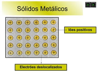 Sólidos Metálicos Electrões deslocalizados Iões positivos 