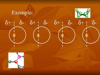 Exemplo:
δ+     δ-   δ+   δ-   δ+   δ-   δ+   δ-
 