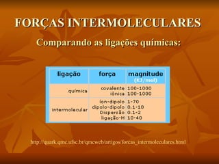 FORÇAS INTERMOLECULARES
   Comparando as ligações químicas:




 http://quark.qmc.ufsc.br/qmcweb/artigos/forcas_intermoleculares.html
 