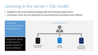 Licensing in the Server + CAL model
• Available for SQL Server Standard and legacy SQL Server Enterprise Edition Server
• Licensed per server, CALs are required for all users and devices accessing the server software
SQL Server 2016 CAL
CALs allow
access to multiple
licensed servers
CALs grant access
to the same or
earlier version of
server software
SQL 2016 Standard
Edition Server
Individual
Server VMs
Legacy SQL
Server Enterprise
Edition Server
 