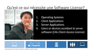 Qu’est ce qui nécessite une Software License?
 