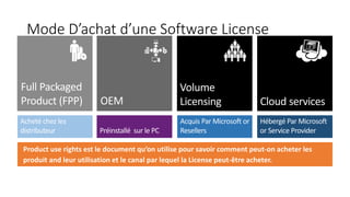 Mode D’achat d’une Software License
 