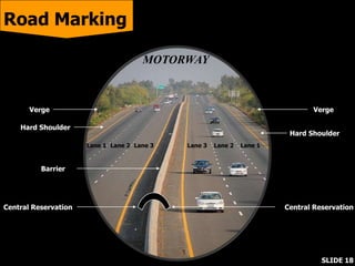 Central Reservation
Barrier
Hard Shoulder
Central Reservation
Lane 3 Lane 2 Lane 1Lane 3Lane 2Lane 1
Hard Shoulder
Verge Verge
MOTORWAY
Road Marking
SLIDE 18
 