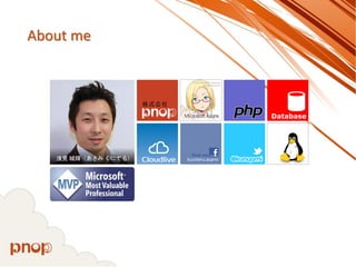 About me 
kuniteru.asami 
Find me 
Microsoft Azure Database 
© 2011 Microsoft Corporation 
All Rights Reserved. 
 
