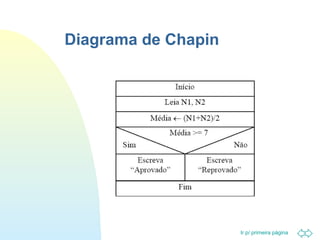 Ir p/ primeira página 
Diagrama de Chapin 
 