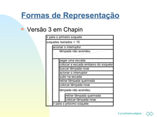 Formas de Representação Versão 3 em Chapin 