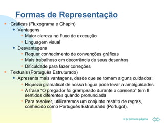 Formas de Representação Gráficas (Fluxograma e Chapin) Vantagens Maior clareza no fluxo de execução Linguagem visual Desvantagens Requer conhecimento de convenções gráficas Mais trabalhoso em decorrência de seus desenhos Dificuldade para fazer correções Textuais (Português Estruturado) Apresenta mais vantagens, desde que se tomem alguns cuidados: Riqueza gramatical de nossa língua pode levar a ambigüidades A frase “O pregador foi grampeado durante o conserto” tem 8 sentidos diferentes quando pronunciada Para resolver, utilizaremos um conjunto restrito de regras, conhecido como Português Estruturado (Portugol). 