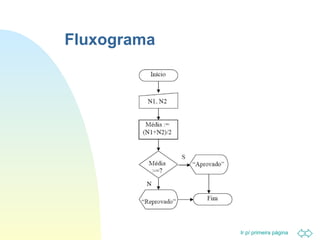 Fluxograma 