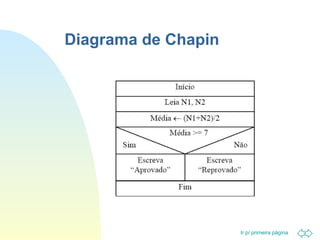 Diagrama de Chapin 